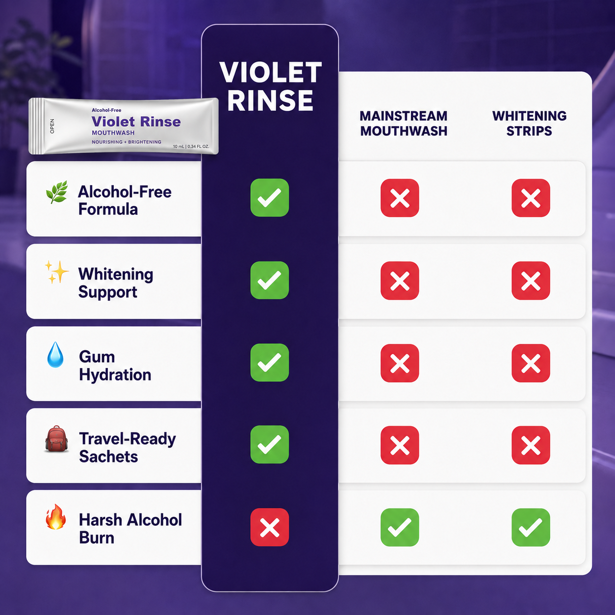 Violet Rinse MouthWash